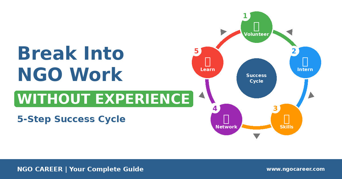 How to Get Into NGO Work Without Experience