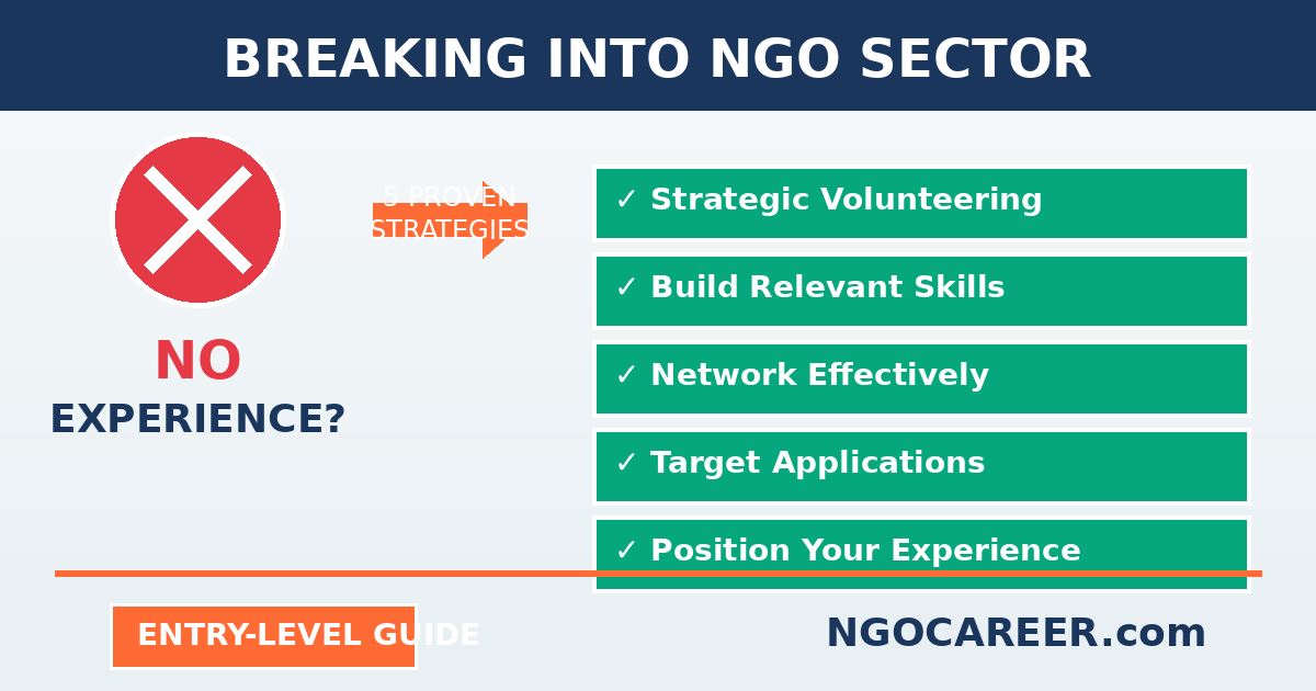 NGO Jobs Without Experience: 5 Entry Strategies